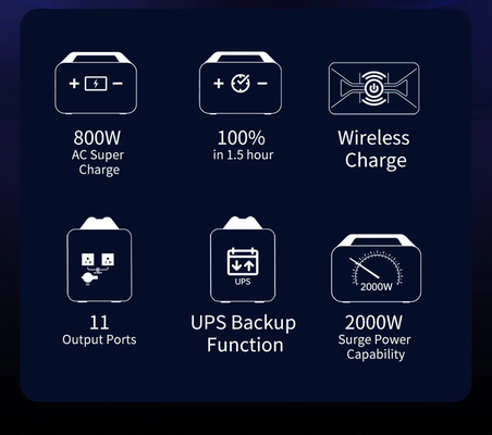 centrale elettrica portatile del sistema di memorizzazione della batteria 110Vac 220VacEnergy di 1000w 1008Wh LiFePO4
