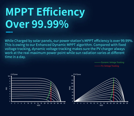 LiFePO4 centrale elettrica solare del generatore di energia portatile pura della sinusoide della batteria 2000w 220V